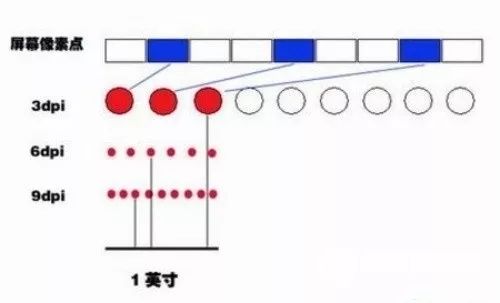 DPI是什么意思 鼠标DPI越高越好吗？