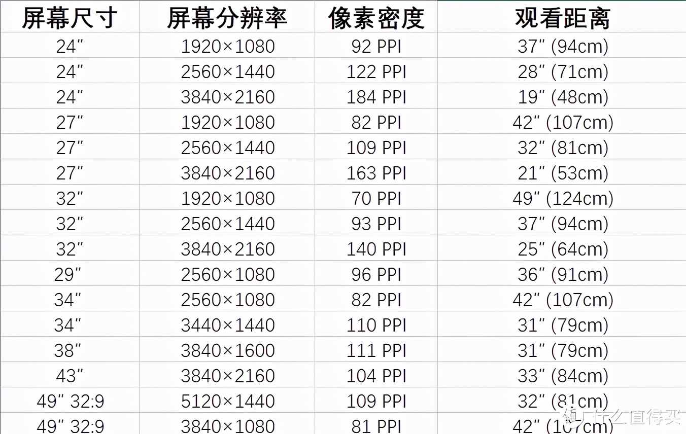 论如何优雅使用Windows：详解DPI缩放