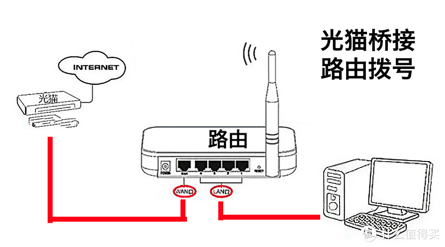 小白家庭WIFi全屋信号覆盖组网省钱指南：从小白到入坑