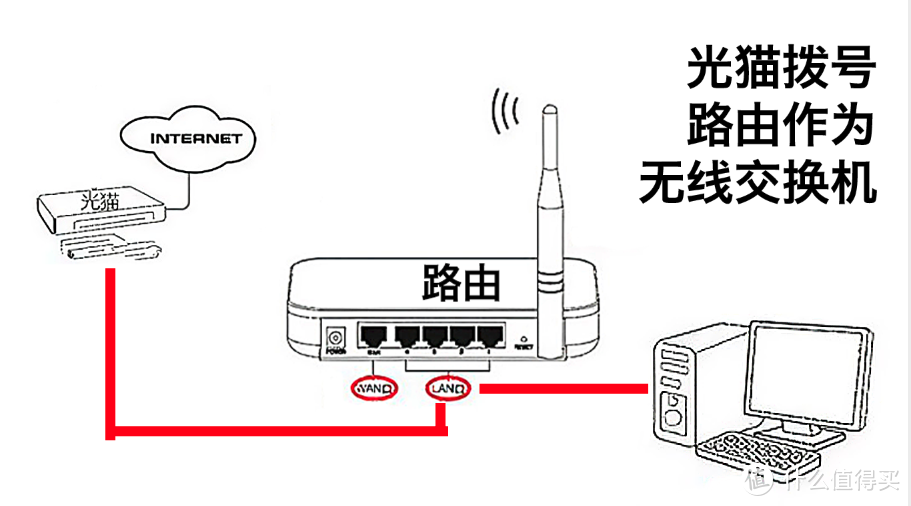 小白家庭WIFi全屋信号覆盖组网省钱指南：从小白到入坑