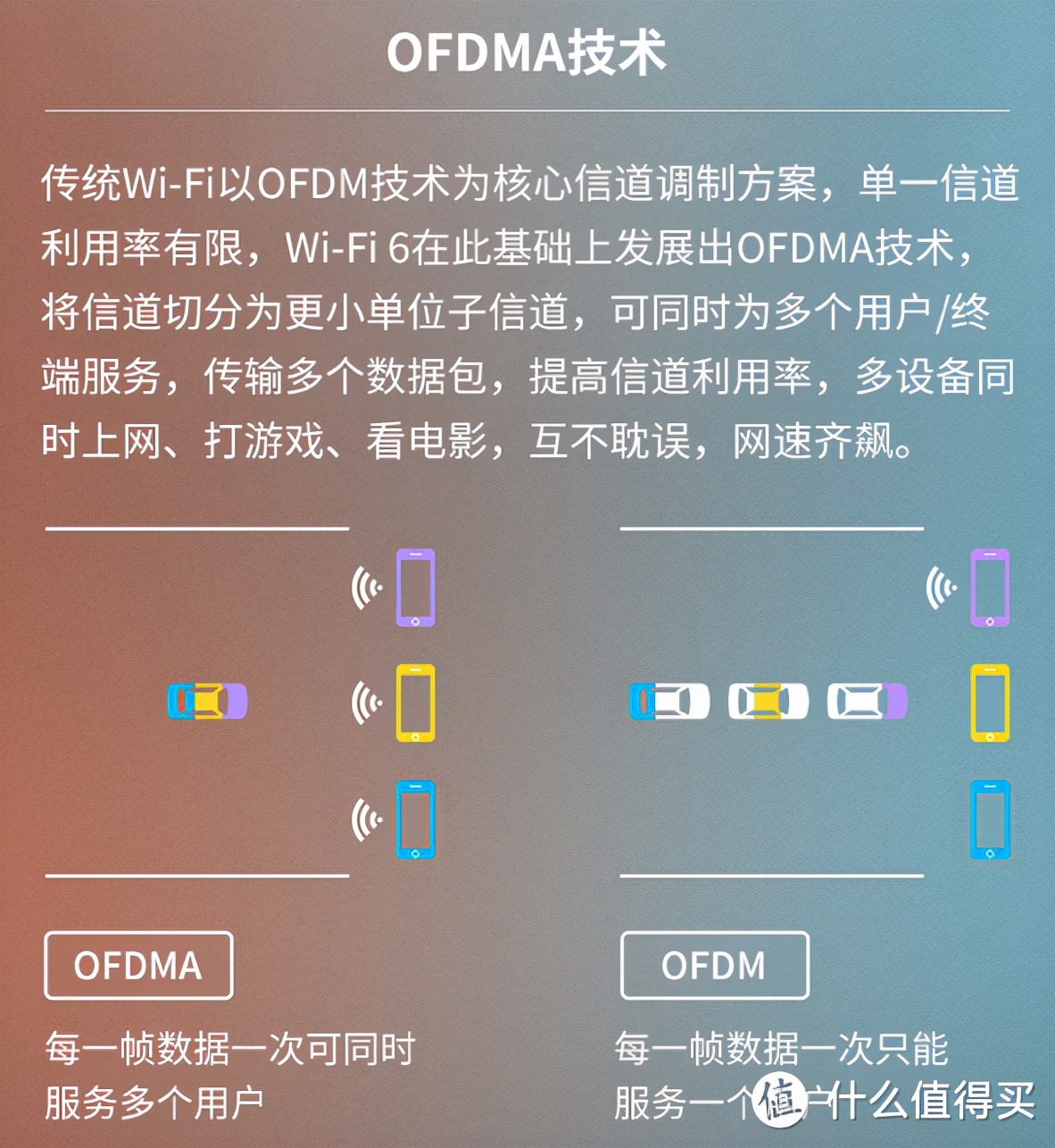 小白家庭WIFi全屋信号覆盖组网省钱指南：从小白到入坑