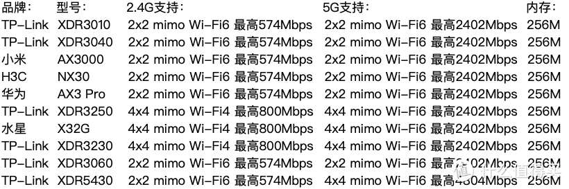 小白家庭WIFi全屋信号覆盖组网省钱指南：从小白到入坑