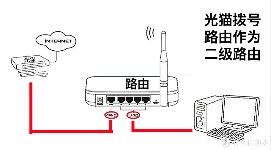 小白家庭WIFi全屋信号覆盖组网省钱指南：从小白到入坑