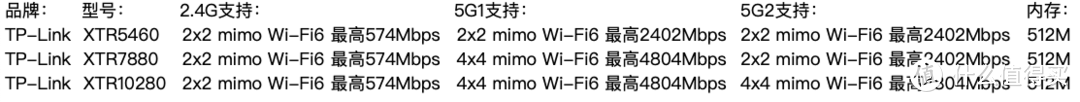 小白家庭WIFi全屋信号覆盖组网省钱指南：从小白到入坑