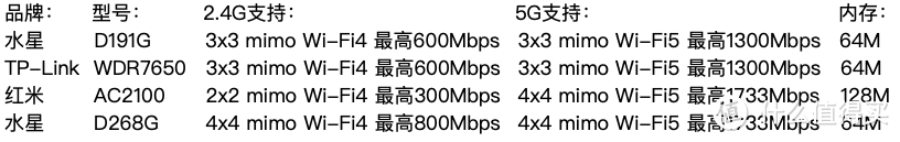 小白家庭WIFi全屋信号覆盖组网省钱指南：从小白到入坑