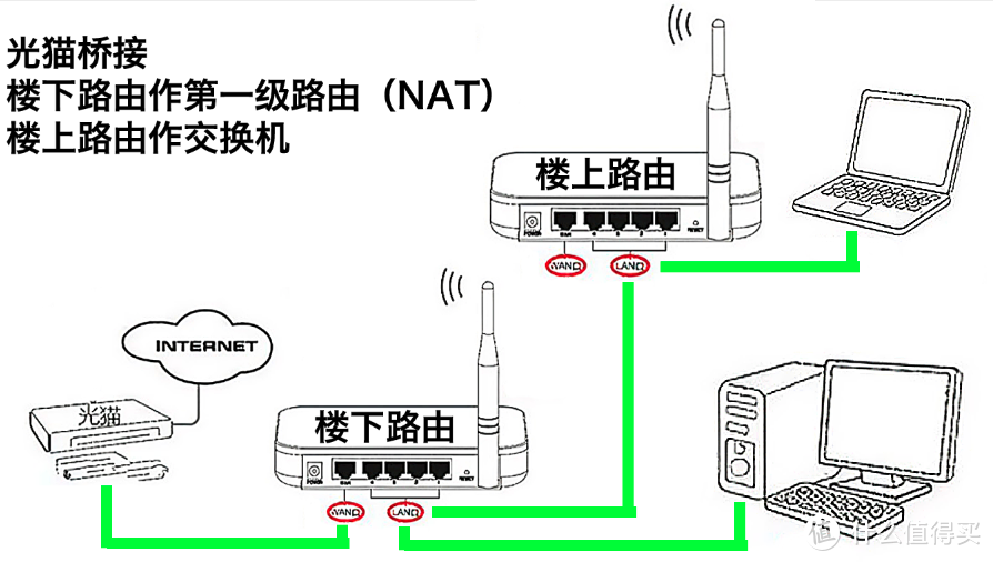 小白家庭WIFi全屋信号覆盖组网省钱指南：从小白到入坑