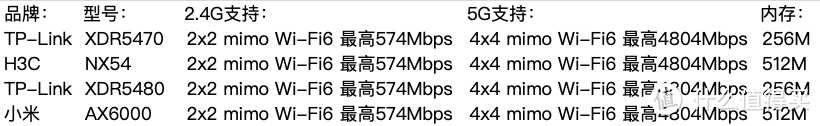 小白家庭WIFi全屋信号覆盖组网省钱指南：从小白到入坑