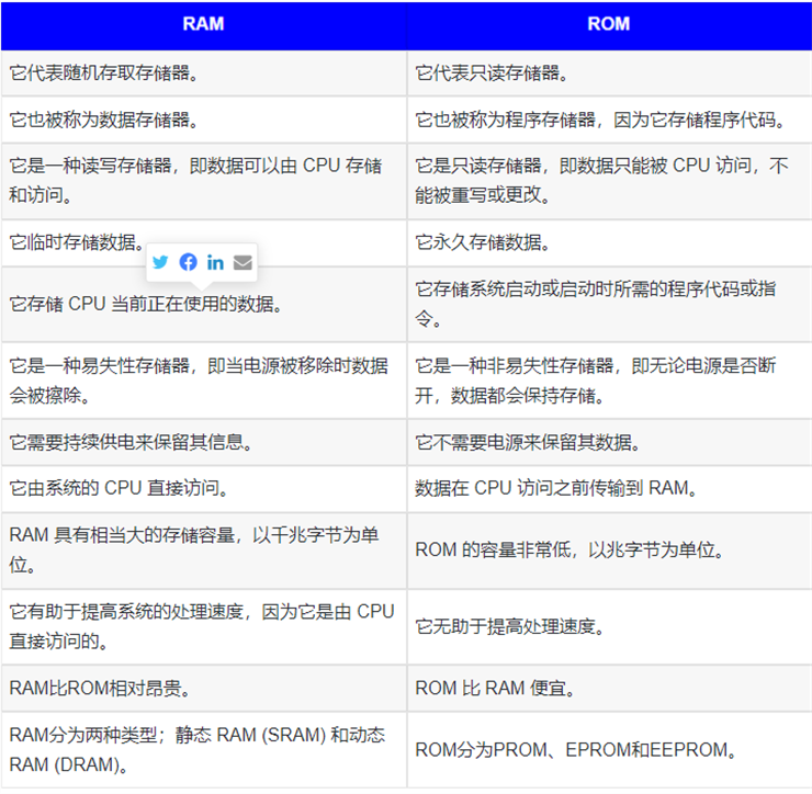 RAM和ROM有什么区别？