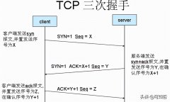 dos攻击是什么意思，dos攻实例有哪些，要如何防范