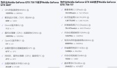 gtx660相当于什么显卡，能玩吃鸡游戏吗？gtx660性能怎么样？