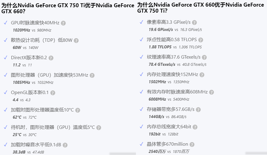 200元的GTX660和250元的GTX750Ti孰优孰劣？哪张卡更适合你？