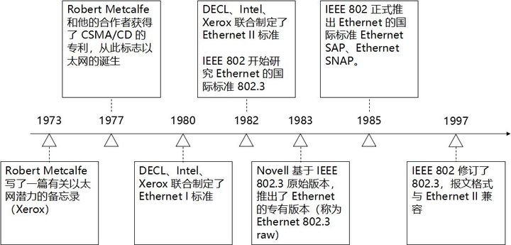 全球首发160万兆以太网！怎么还有人不知道以太网是啥？