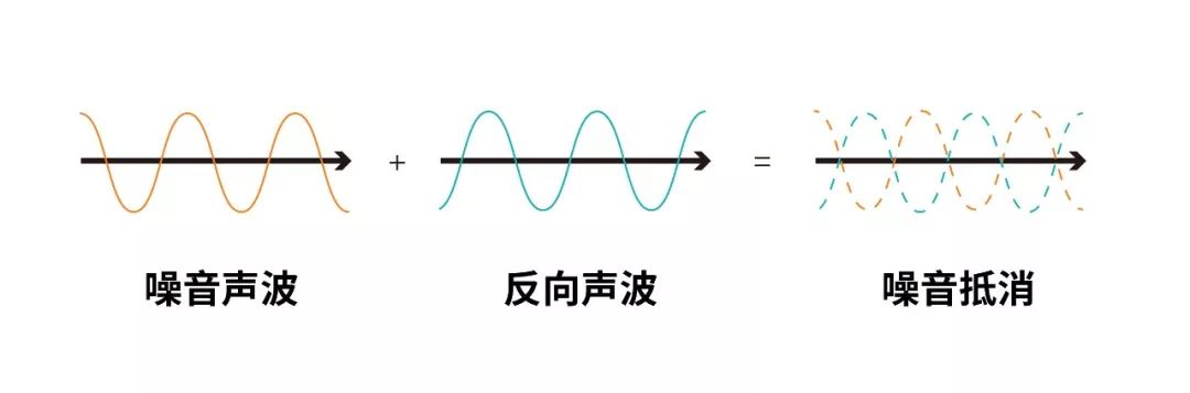 2021下半年降噪蓝牙耳机怎么选？