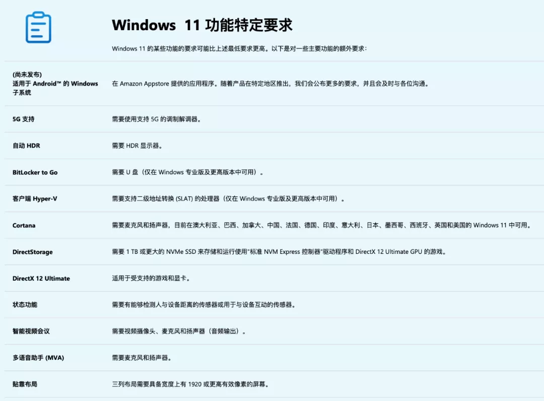 免费！Windows 11 正式版来了，这四种方式快速升级