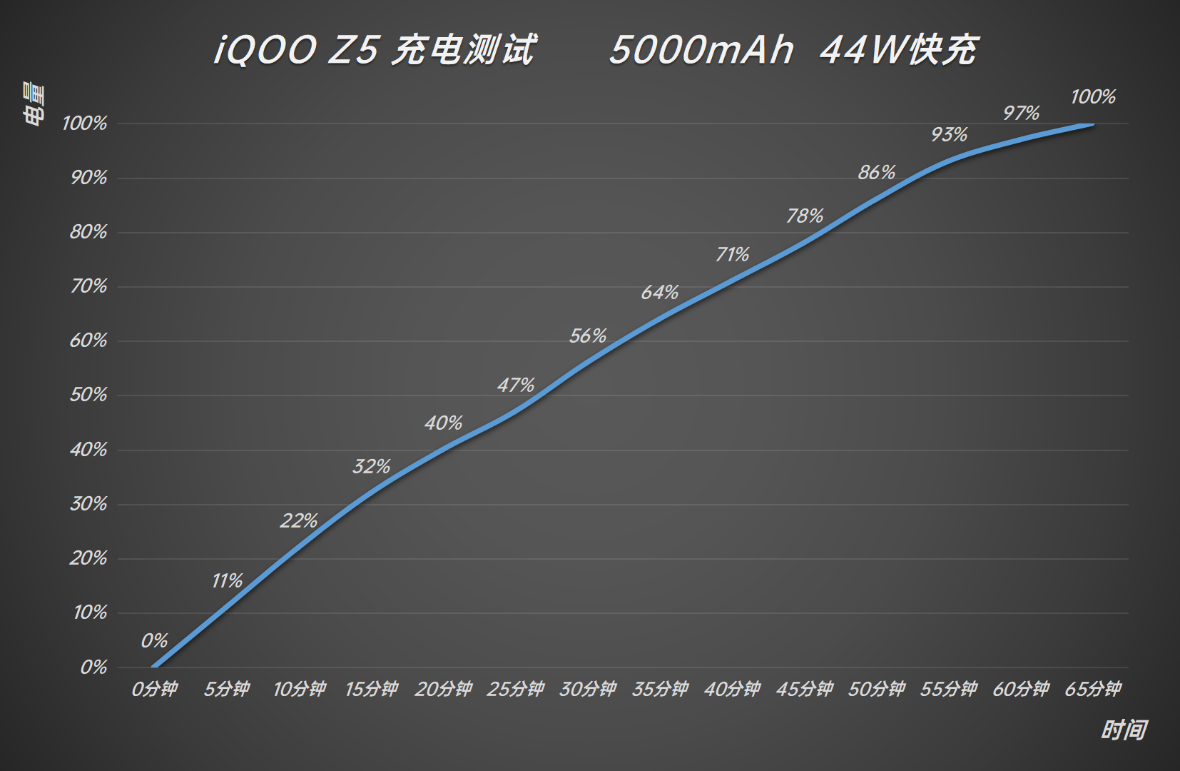 iQOO Z5 评测：要啥有啥，中端机新晋内卷之王