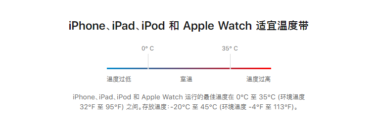 iPhone（高频繁充放电） VS 安卓的快充（大功率充电）,谁更伤电池?