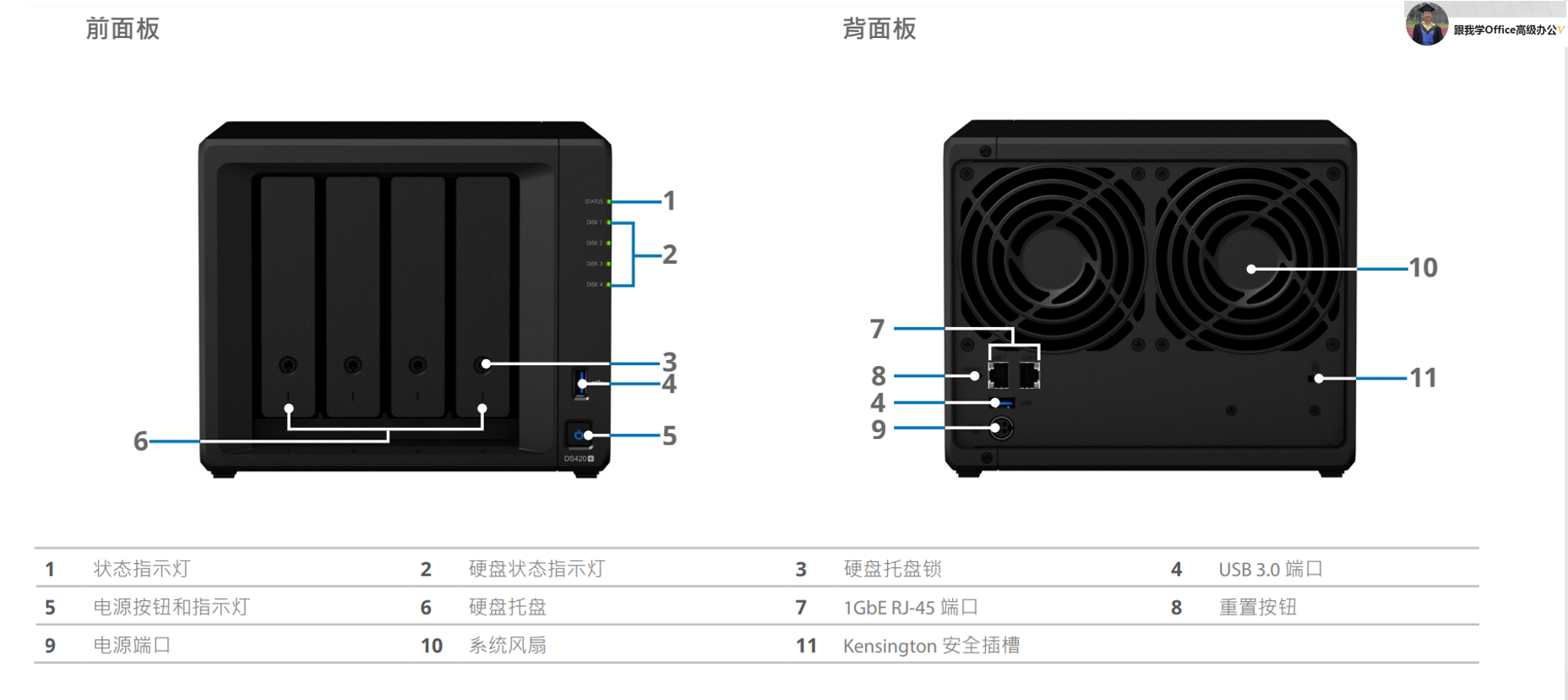 不得不看：别样于Server-U的群晖文件存储服务器的搭建与使用