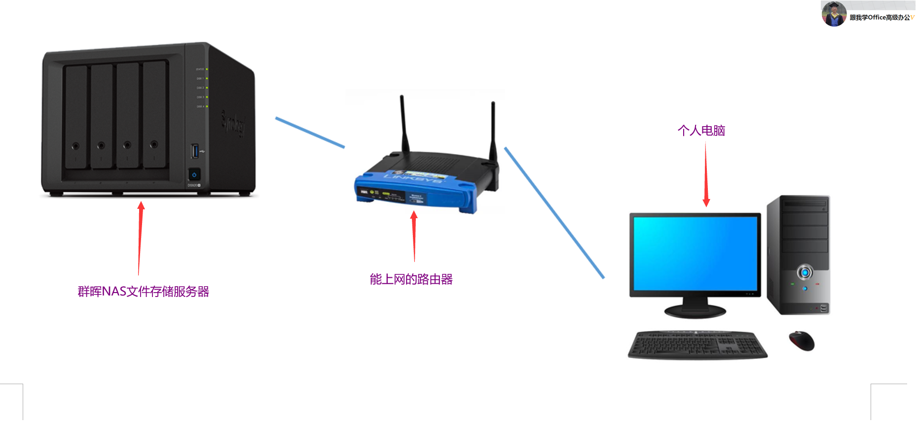 不得不看：别样于Server-U的群晖文件存储服务器的搭建与使用