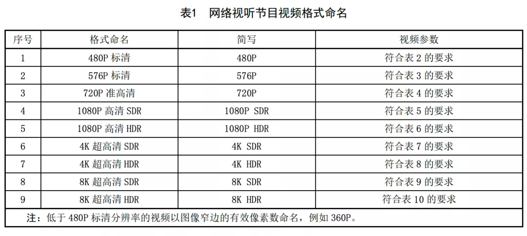 别被忽悠了，你看的视频可能只是「准高清」