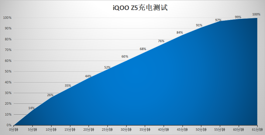 揭秘iQOO Z5越级性能表现：满血硬件与旗舰级散热