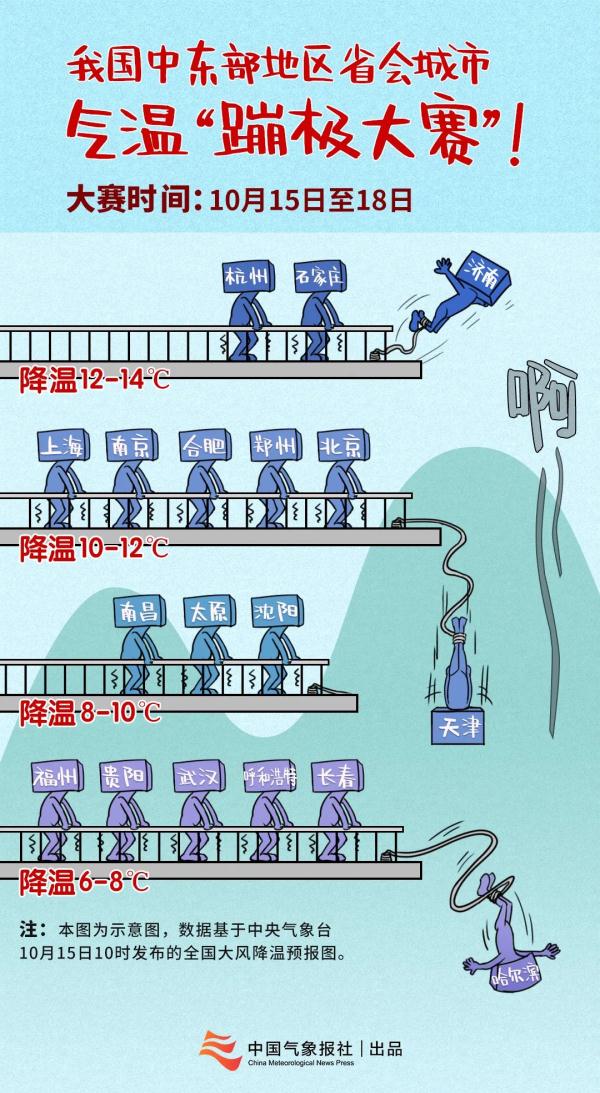 冷冷冷！气温“蹦极大赛”开启，你穿秋裤了吗？