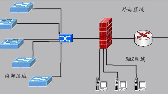 你知道什么是公网IP和私网IP吗？IP地址枯竭又是什么梗？