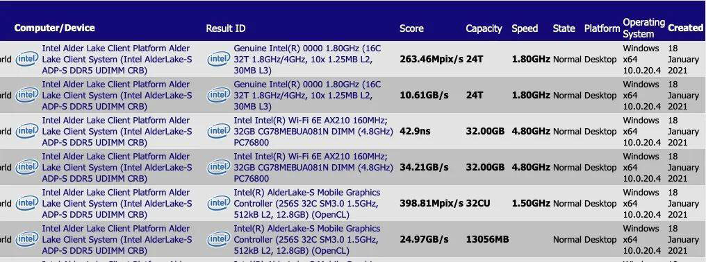 英特尔第12代酷睿或年底上市，首次突破10nm，支持DDR5、PCIe5.0