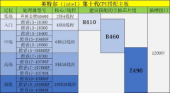 2021配置知识大全（DIY组装电脑推荐）