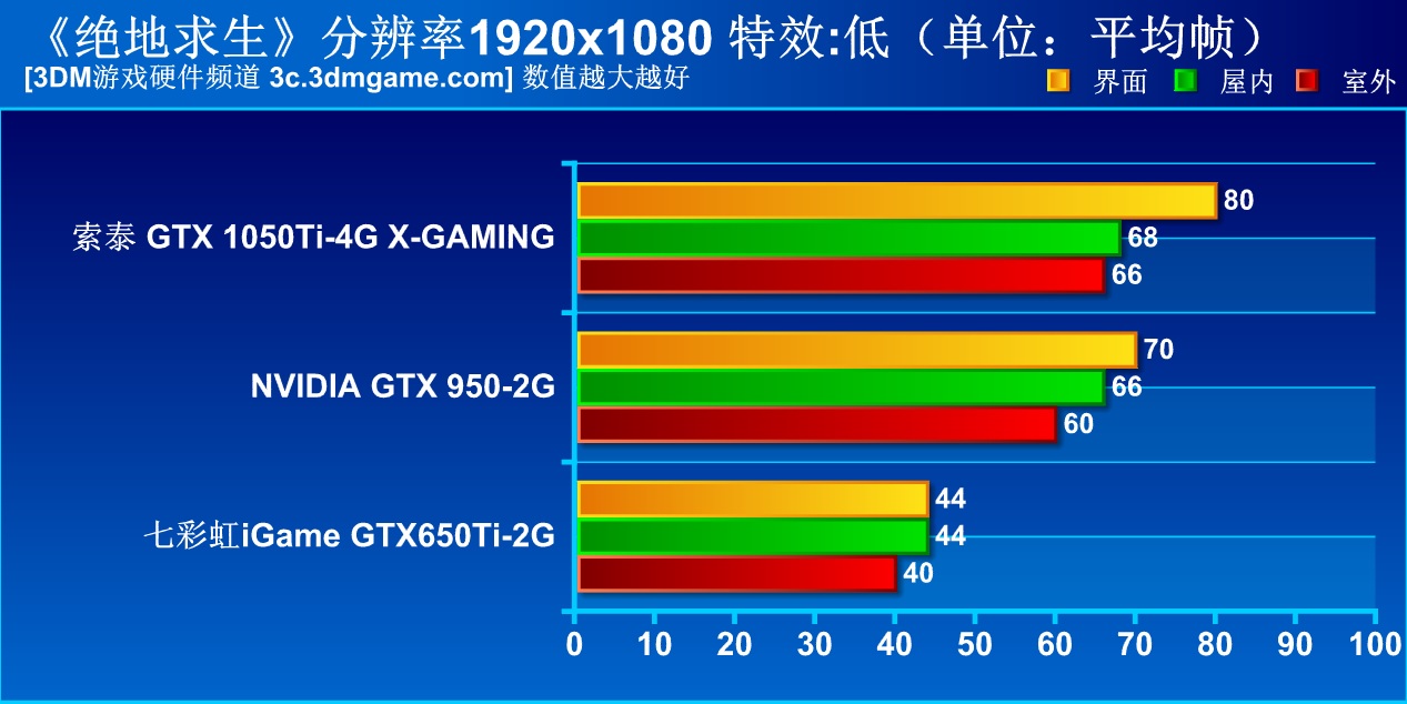 别闹！拿GTX650Ti食鸡？《绝地求生》新版本实测