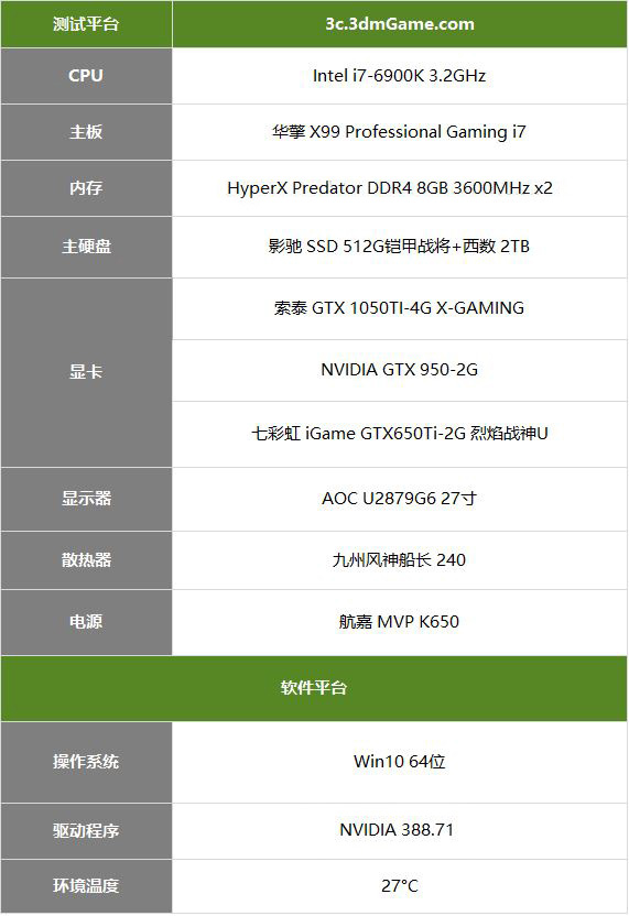 别闹！拿GTX650Ti食鸡？《绝地求生》新版本实测