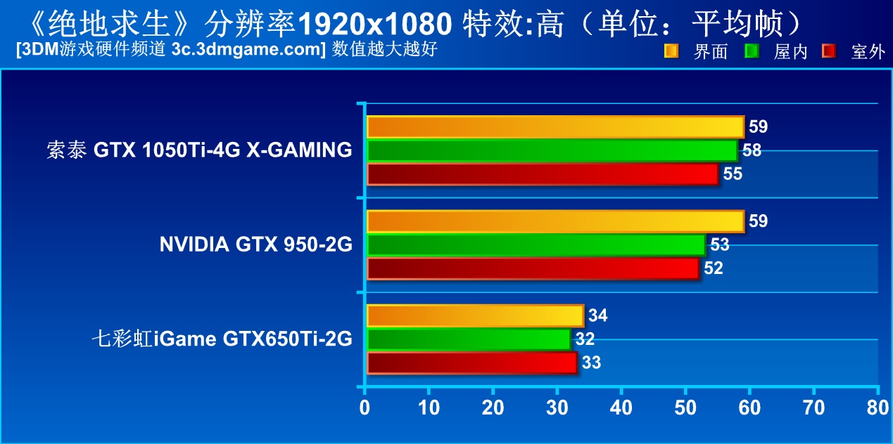 别闹！拿GTX650Ti食鸡？《绝地求生》新版本实测