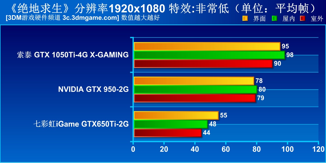 别闹！拿GTX650Ti食鸡？《绝地求生》新版本实测