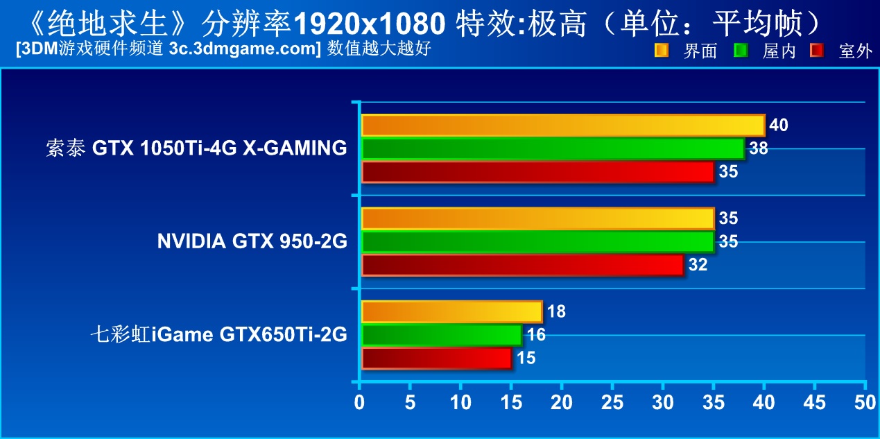 别闹！拿GTX650Ti食鸡？《绝地求生》新版本实测