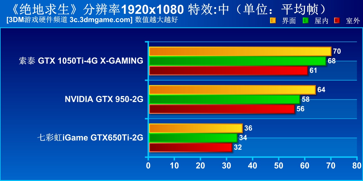 别闹！拿GTX650Ti食鸡？《绝地求生》新版本实测