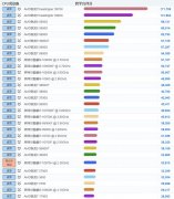 电脑处理器哪家强？（2021处理器性能排行榜）