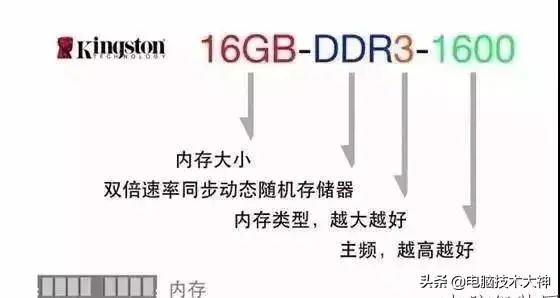 电脑参数怎么看？教你看懂电脑各种配置