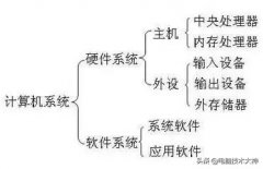 如何看电脑详细参数配置信息？（教你看懂电脑各种配置）