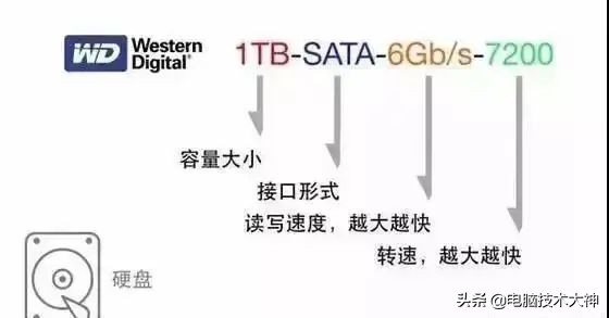 电脑参数怎么看？教你看懂电脑各种配置