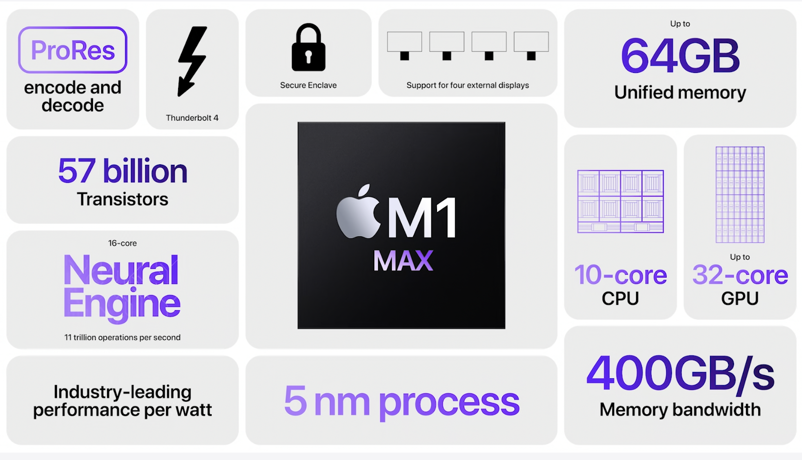 苹果炸场发布会总结：AirPods 3和MacBook Pro，M系列最强芯都来了