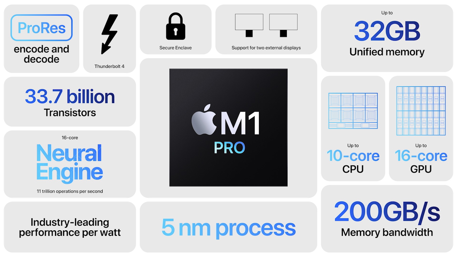 苹果炸场发布会总结：AirPods 3和MacBook Pro，M系列最强芯都来了