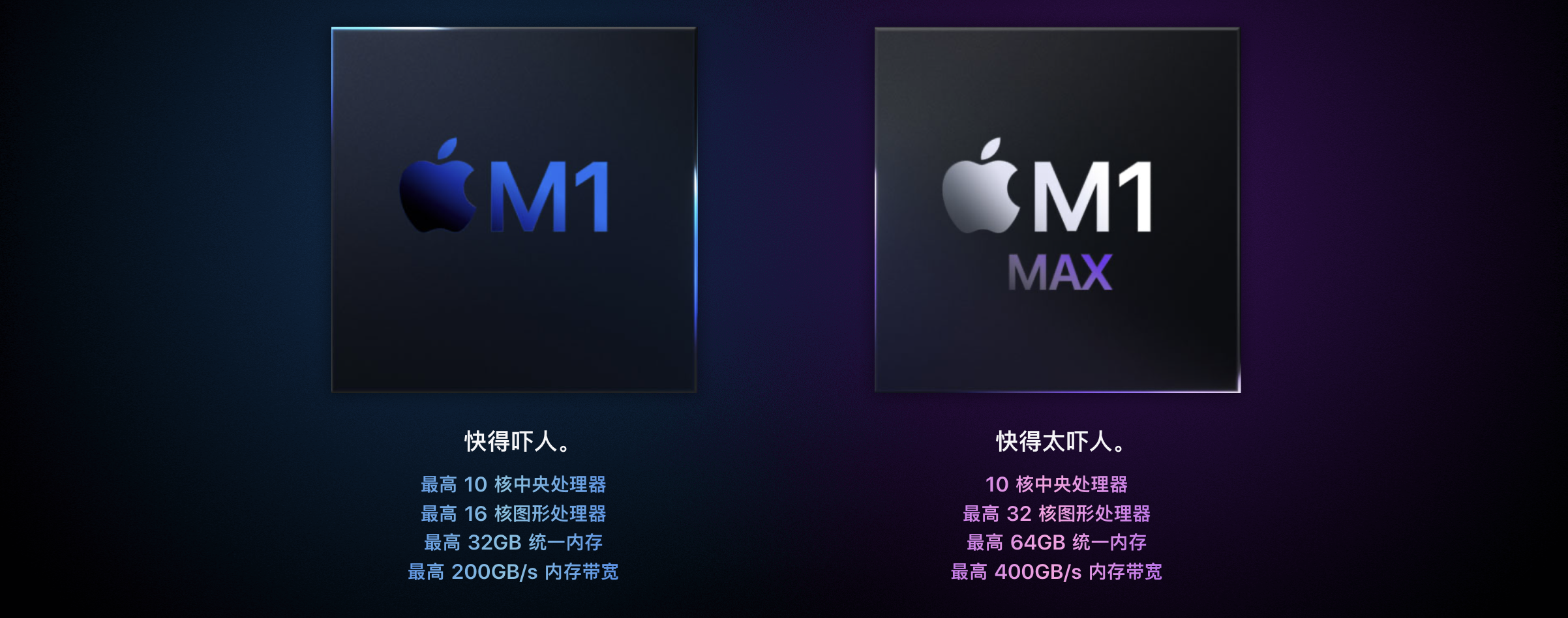 苹果炸场发布会总结：AirPods 3和MacBook Pro，M系列最强芯都来了