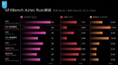 高通骁龙处理器和苹果A系列处理器相比哪个更强？