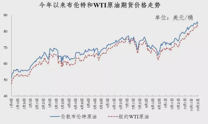 重要通知！国内成品油价格上调，加满一箱油将多花12元