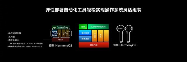 华为开发者大会首日汇总：HarmonyOS 3正式发布