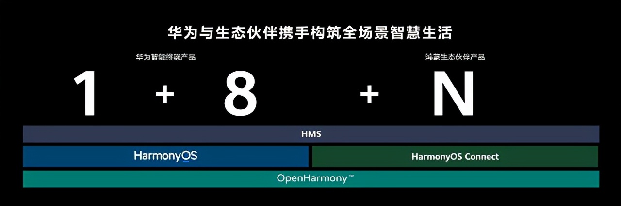 华为开发者大会首日汇总：HarmonyOS 3正式发布