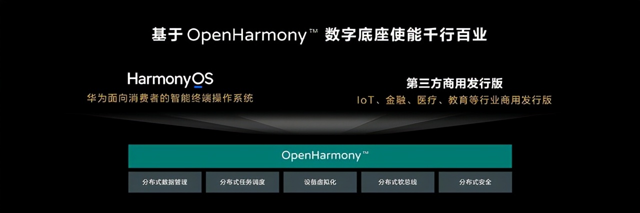 华为开发者大会首日汇总：HarmonyOS 3正式发布