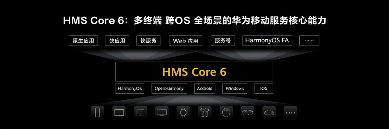 华为开发者大会首日汇总：HarmonyOS 3正式发布