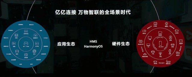 HarmonyOS 3预览版发布 搭载HarmonyOS的设备超过1.5亿台