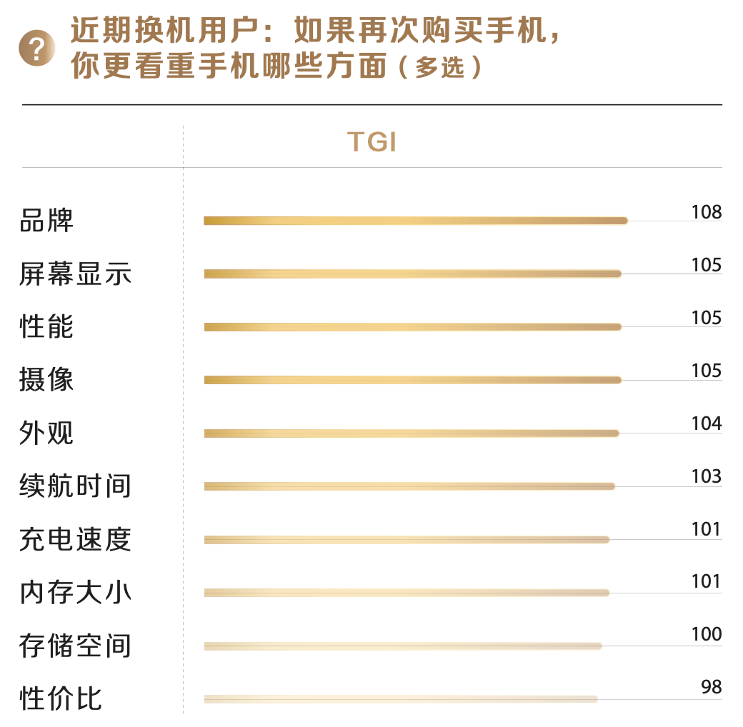 我们问了7521位用户，原来这些才是他们心中的高端手机品牌