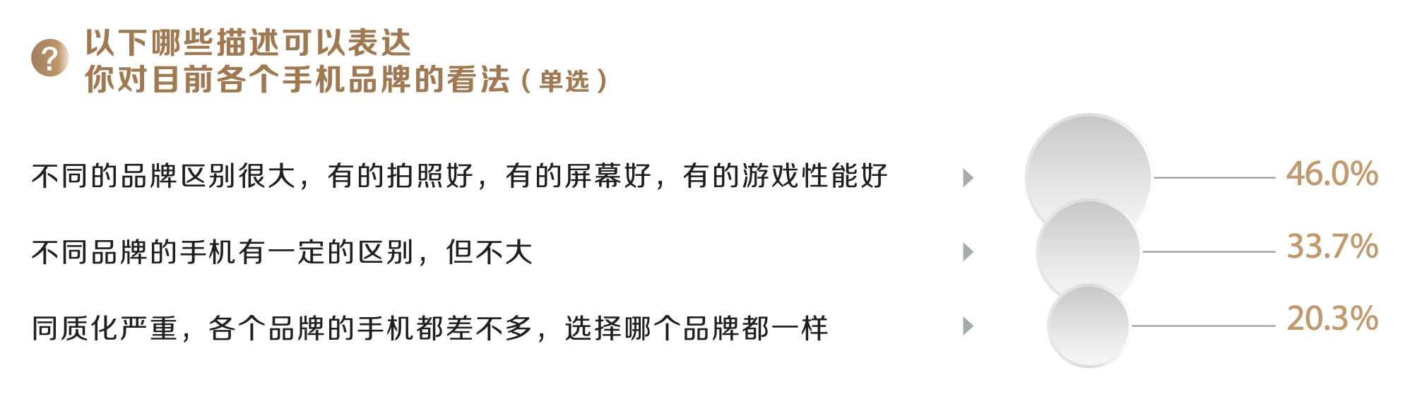 我们问了7521位用户，原来这些才是他们心中的高端手机品牌